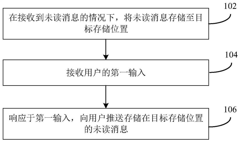 Message pushing method and device, electronic equipment and storage medium