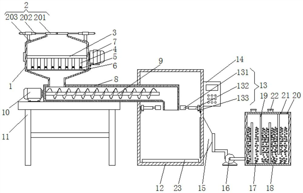 Feeding device for commercial concrete processing