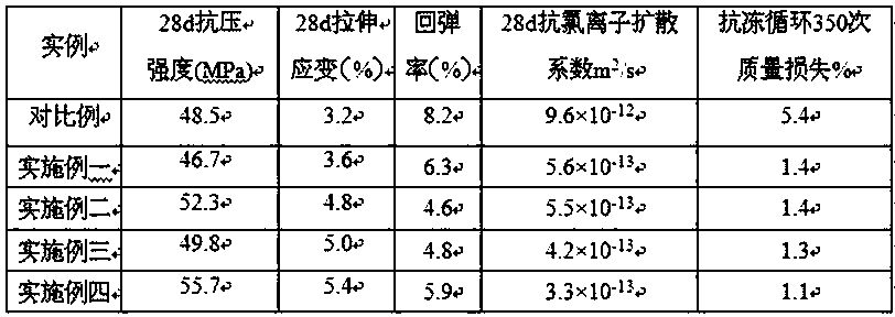 Ultrahigh-toughness alkali-activated shotcrete and preparation method thereof