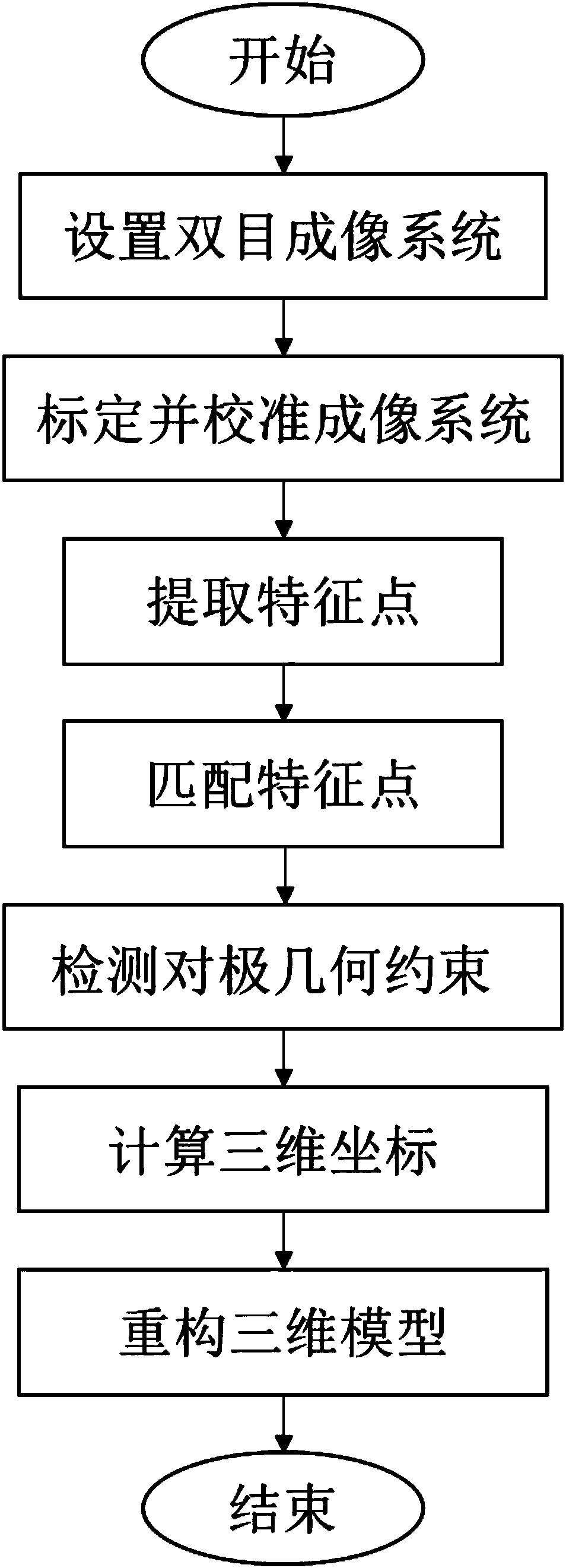 A Binocular 3D Reconstruction Method