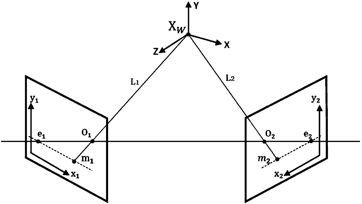 A Binocular 3D Reconstruction Method