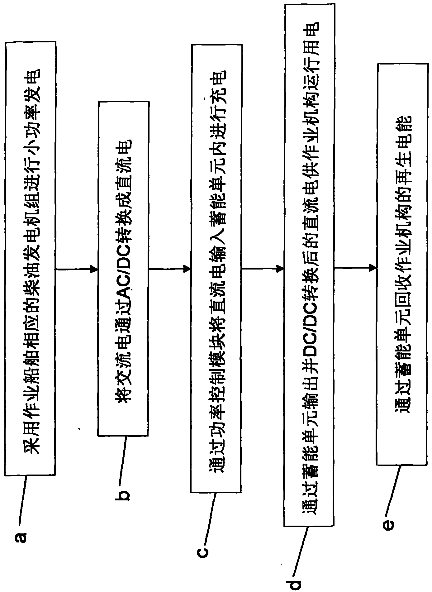 Power supply system and method of shipping work