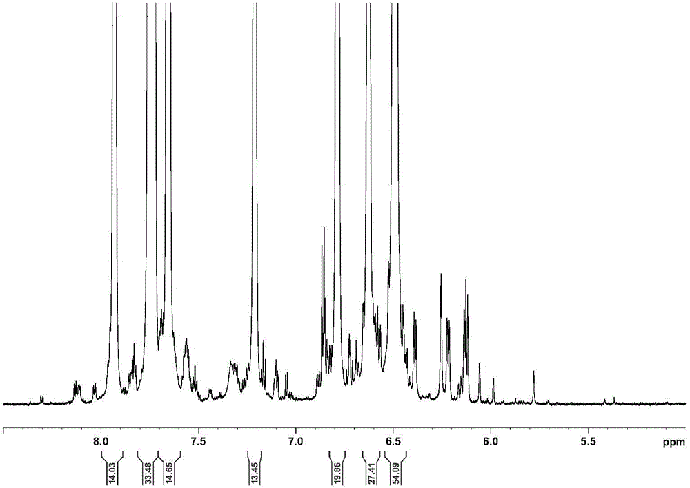 Value defining method for microsphere fluorescent intensity standard substance