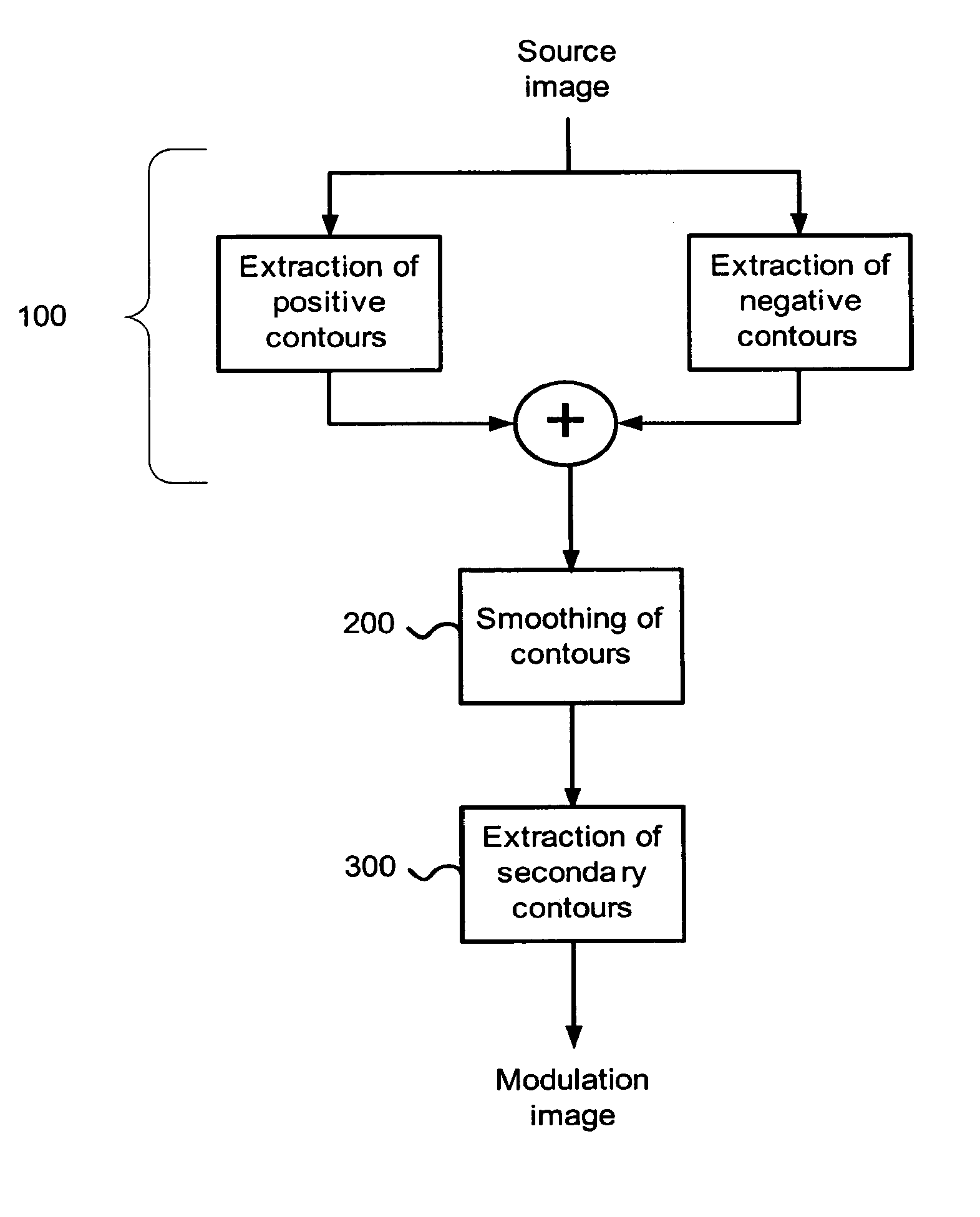 Image processing apparatus and method