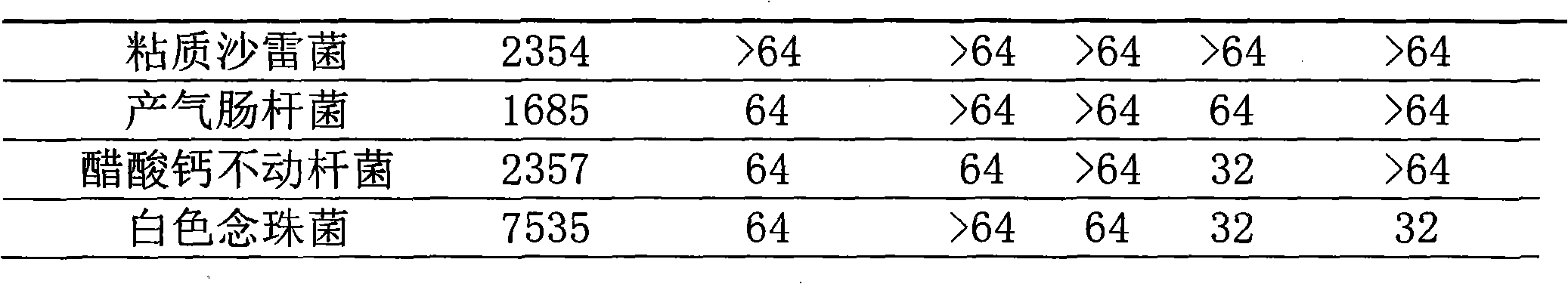 Traditional Chinese medicine compound composition having broad-spectrum antimicrobial activity and activity evaluation thereof