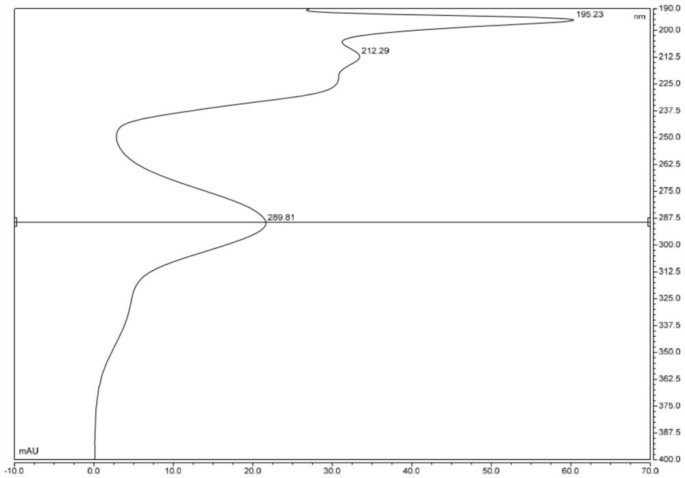 HPLC content determination method for naringenin in pollen pini