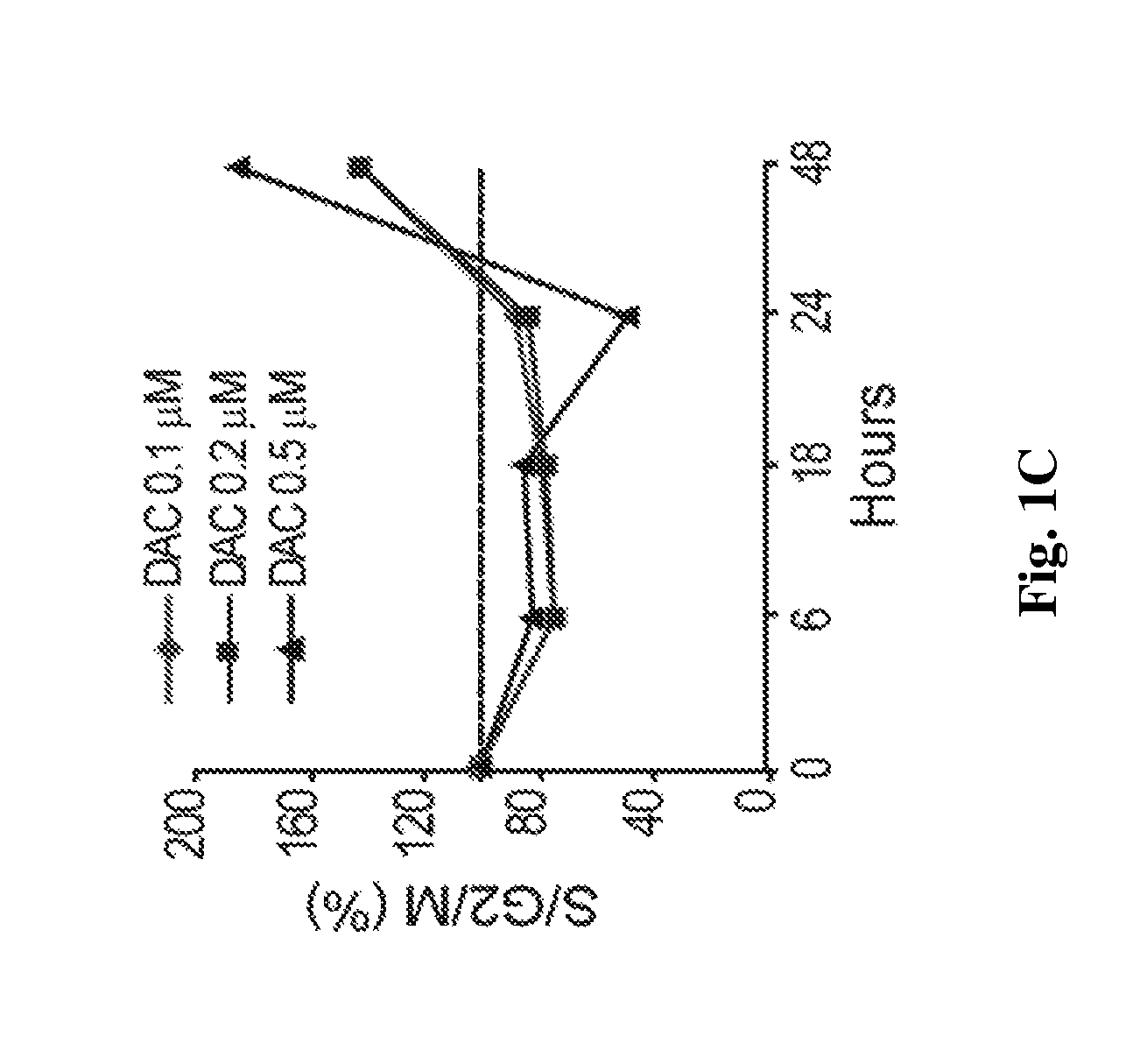 Compositions comprising decitabine and tetrahydrouridine and uses thereof