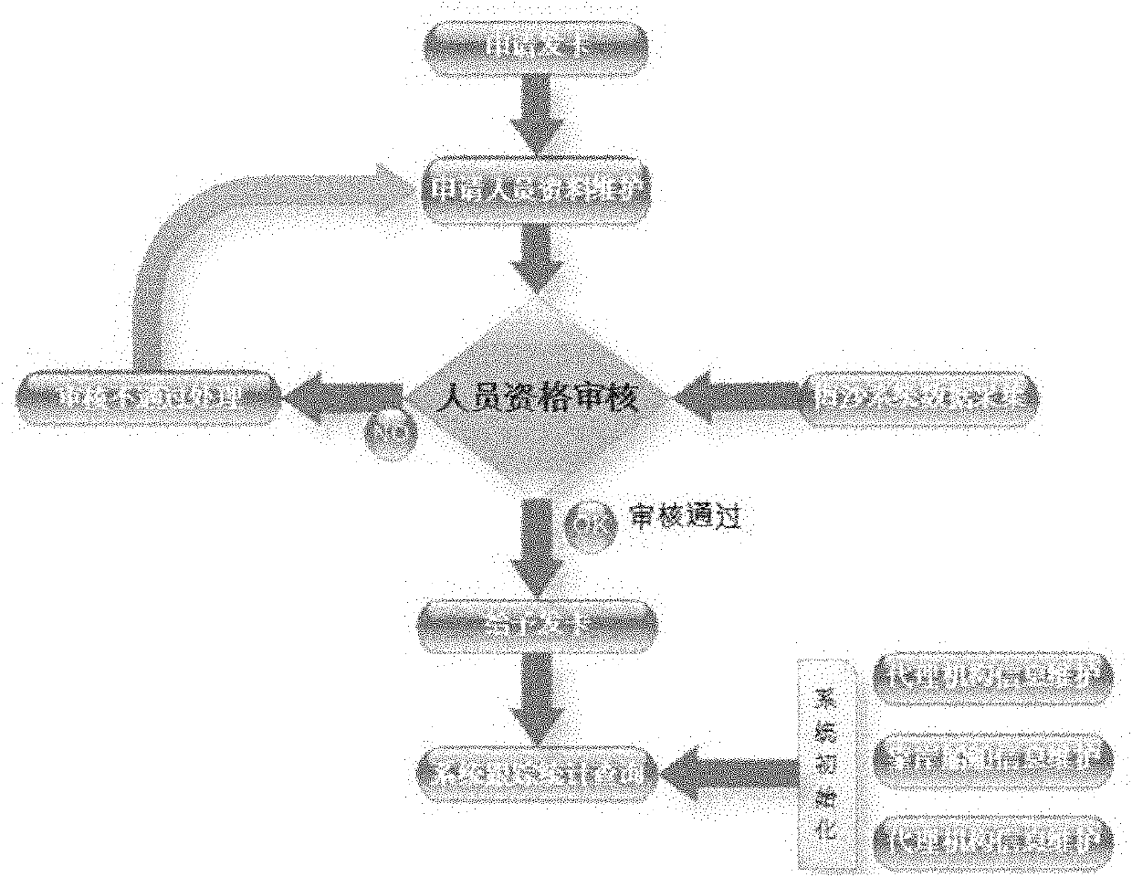 Wireless electronic ticket frontier defense system