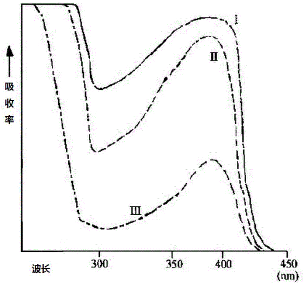 Rigidity-controllable material oriented to material increase manufacturing technology and manufacturing method thereof