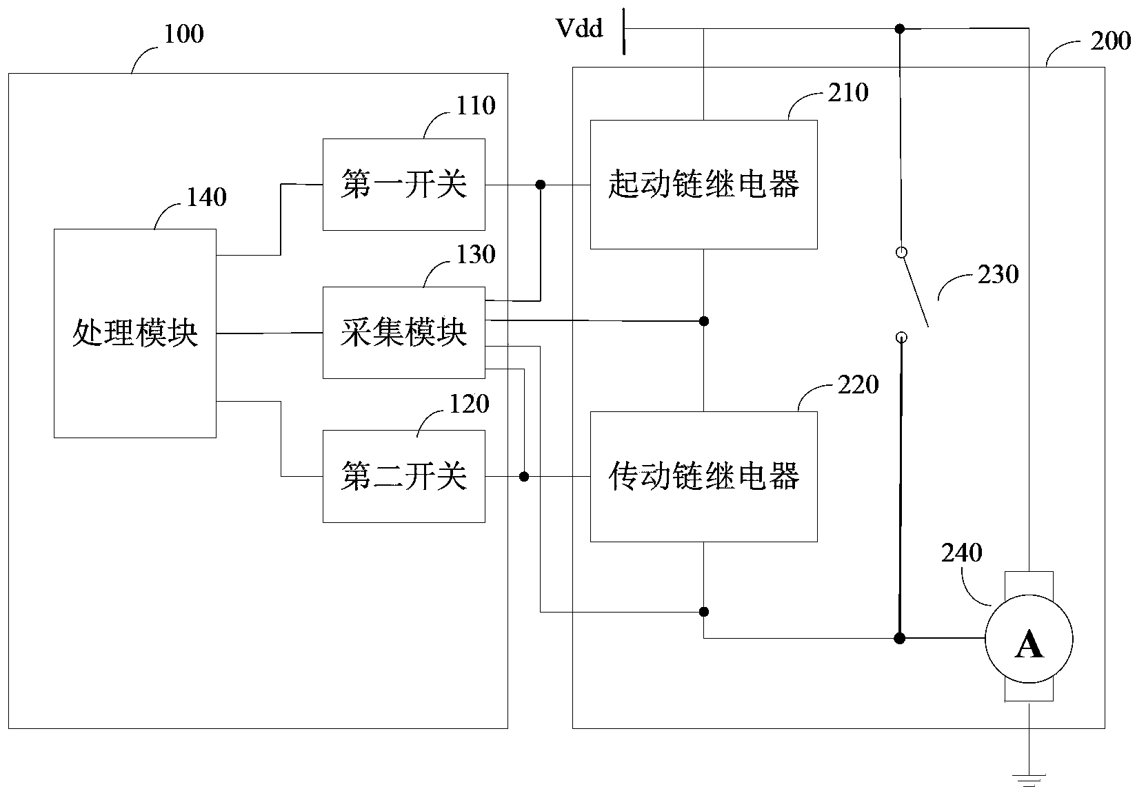 Start stop system and device and method for diagnosing faults of relays of start stop device