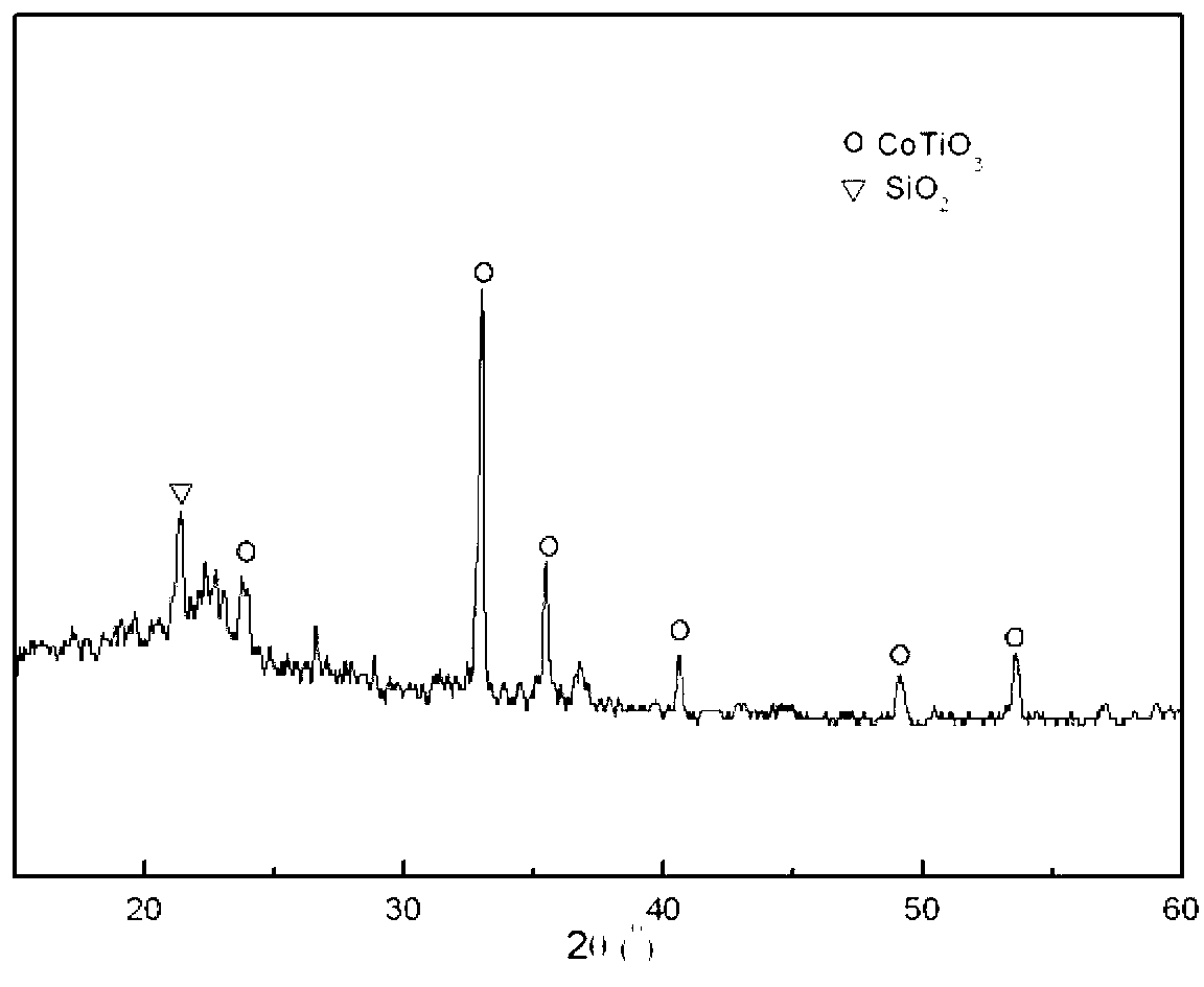 Method for preparing humidity-sensitive film