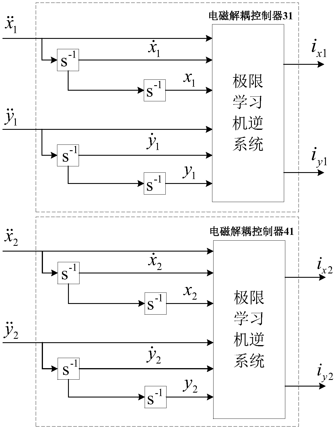 A decoupling control method for a suspension system of a four-degree-of-freedom magnetic levitation motor