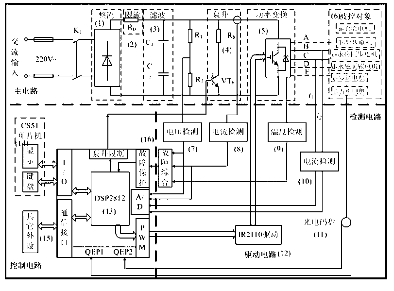 Multifunctional motor control strategy test experimental device and application thereof