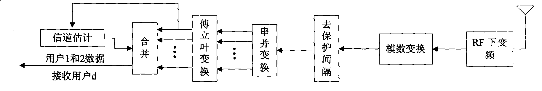 Method for enhancing WiMAX ascending performance using collaboration diversity