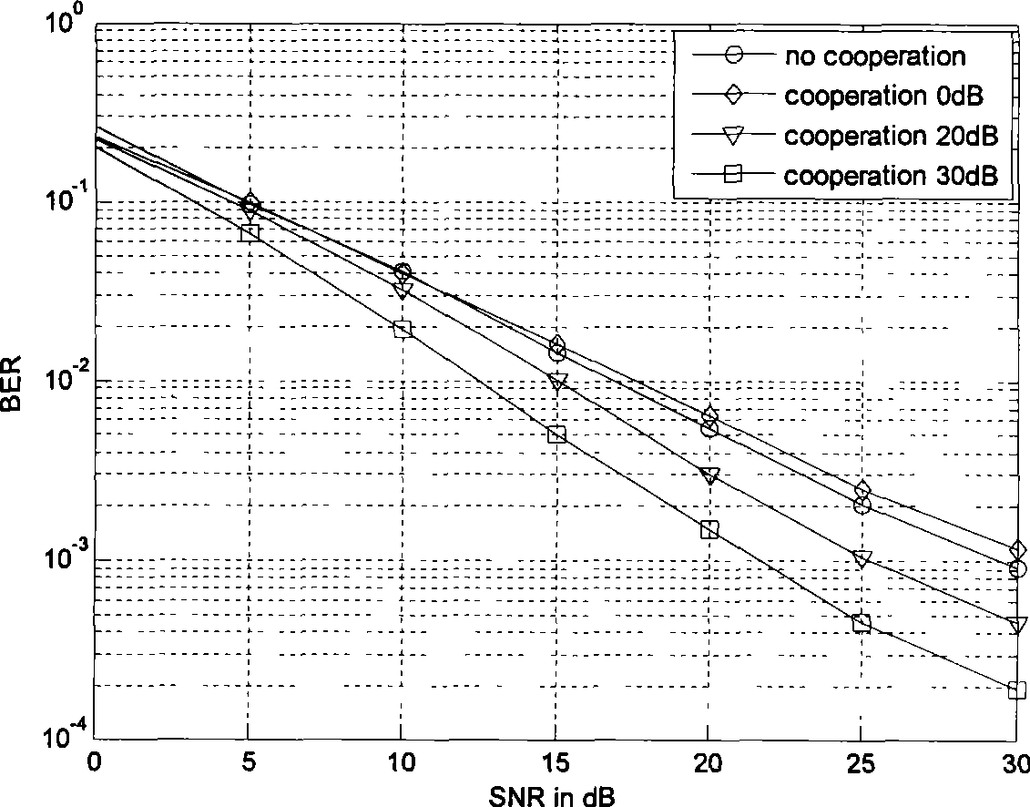 Method for enhancing WiMAX ascending performance using collaboration diversity