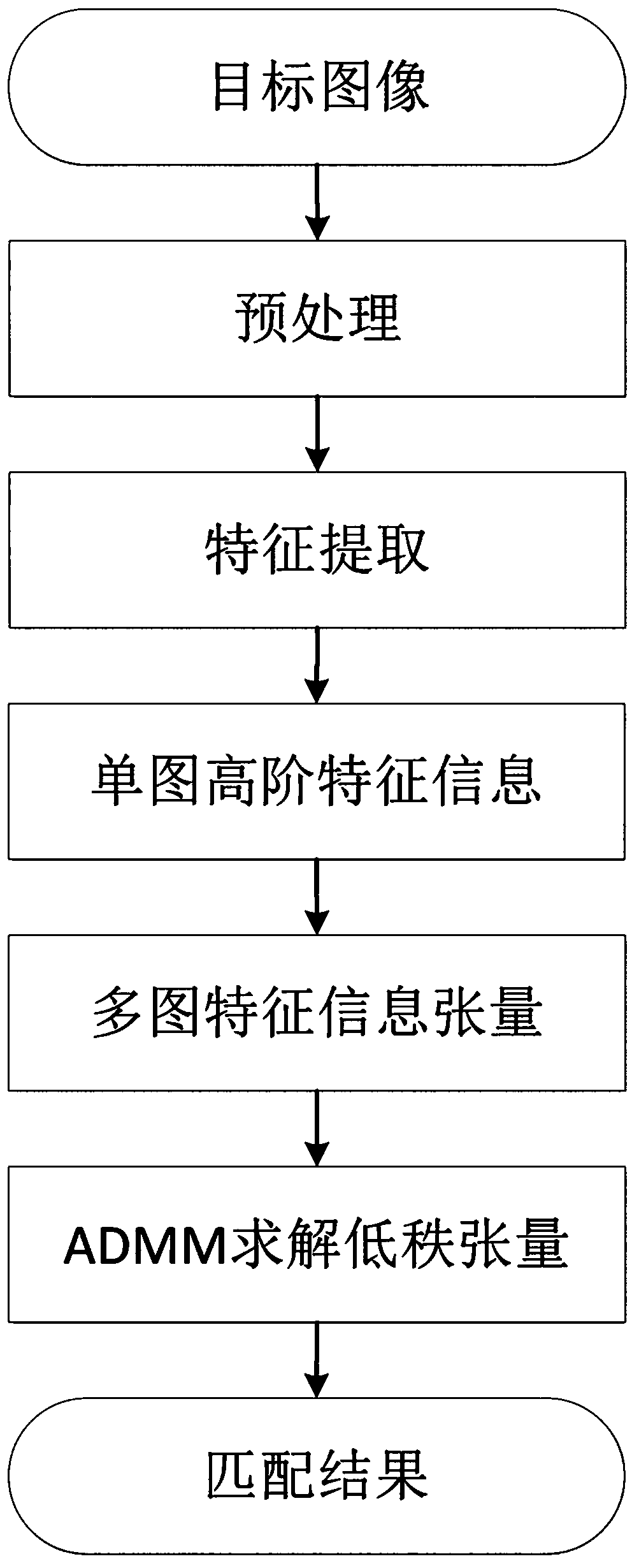 Multi-graph matching method based on low-rank tensor recovery