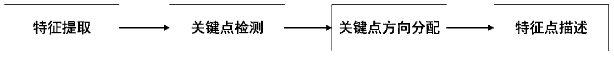 Multi-graph matching method based on low-rank tensor recovery