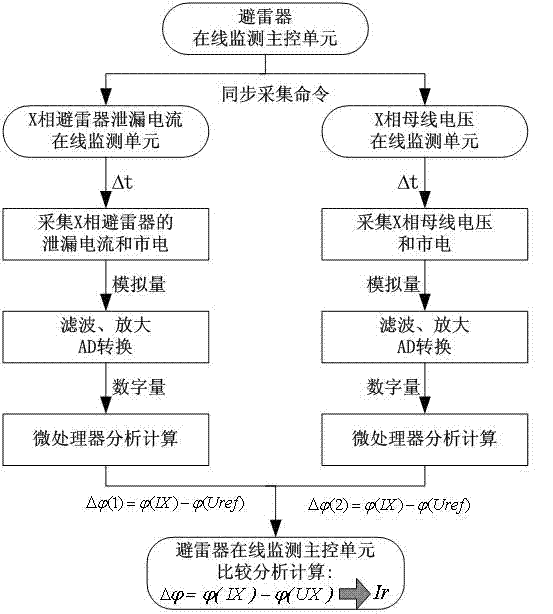 Online monitoring system and method of zinc oxide arrester