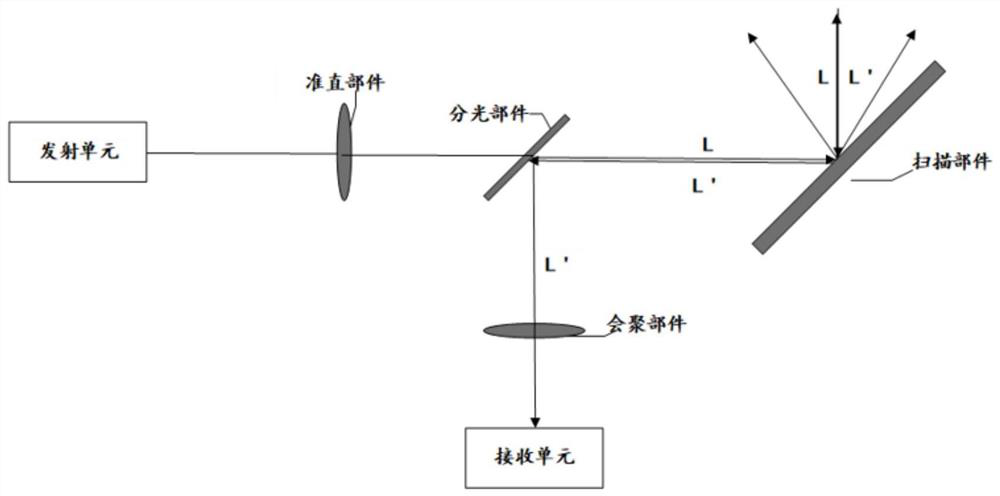 Detection method of laser radar, laser radar and computer storage medium