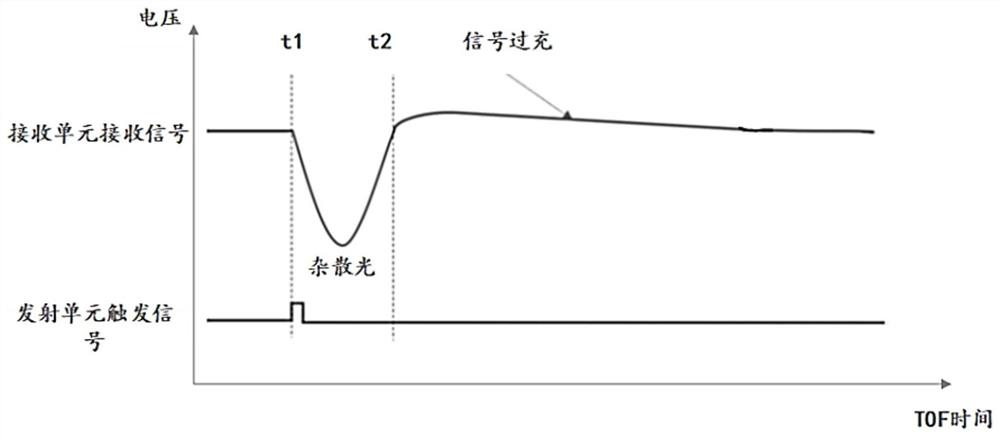 Detection method of laser radar, laser radar and computer storage medium