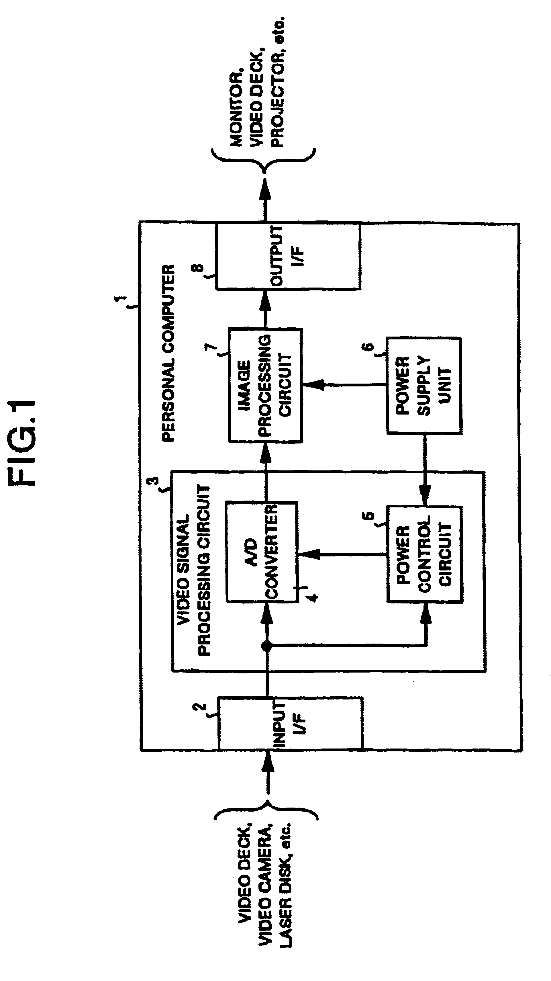 Video signal processing circuit and computer system