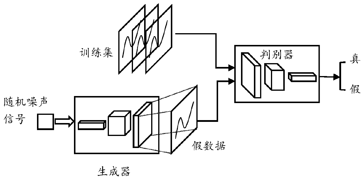 Motor bearing fault diagnosis method