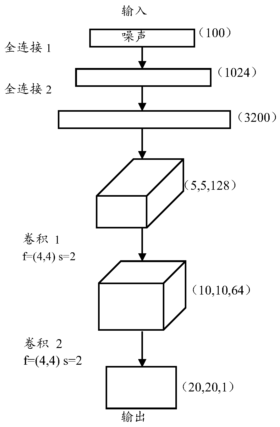 Motor bearing fault diagnosis method