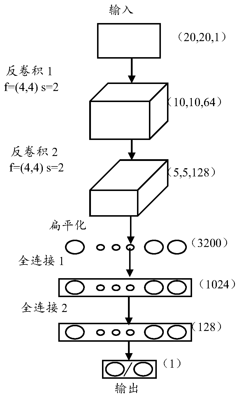 Motor bearing fault diagnosis method