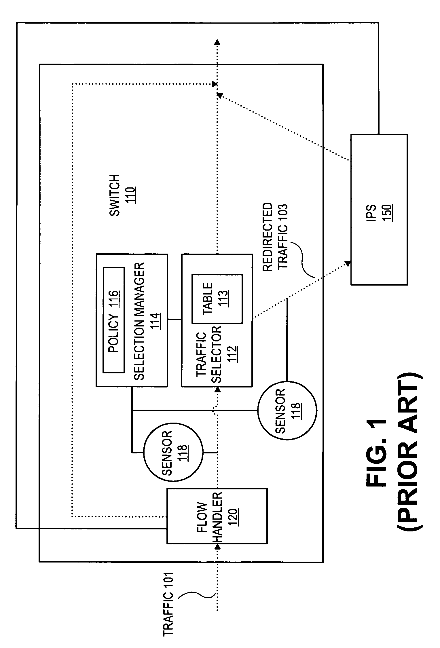 Method and apparatus for dynamic anomaly-based updates to traffic selection policies in a switch