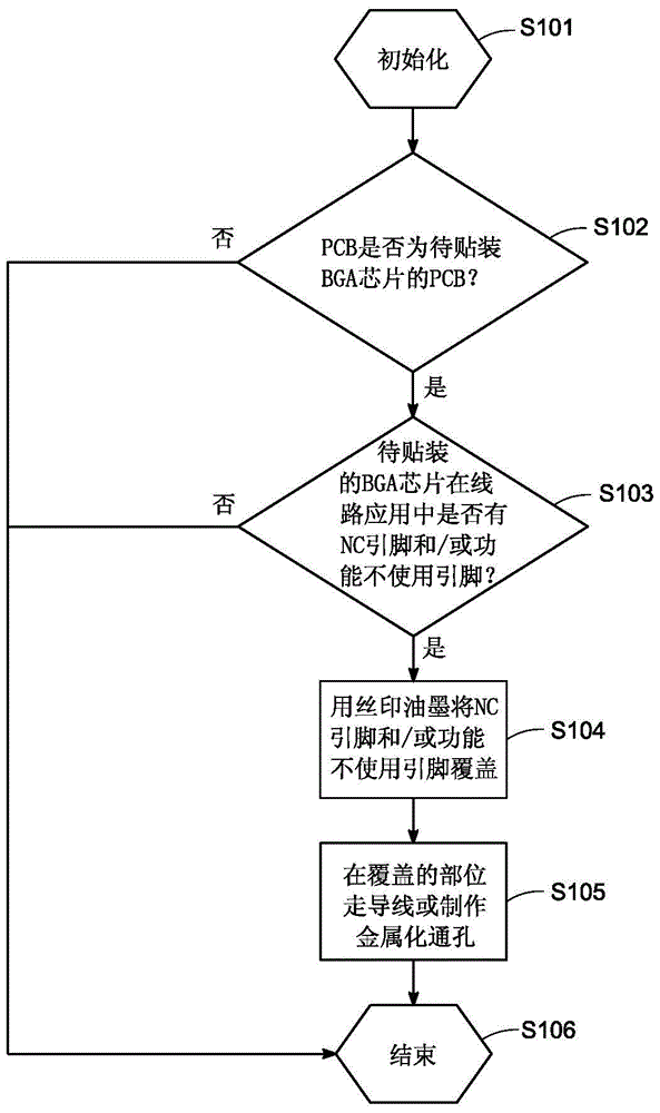 Method for layout and wiring of pcb with bga chips mounted thereon and pcb made by applying the method