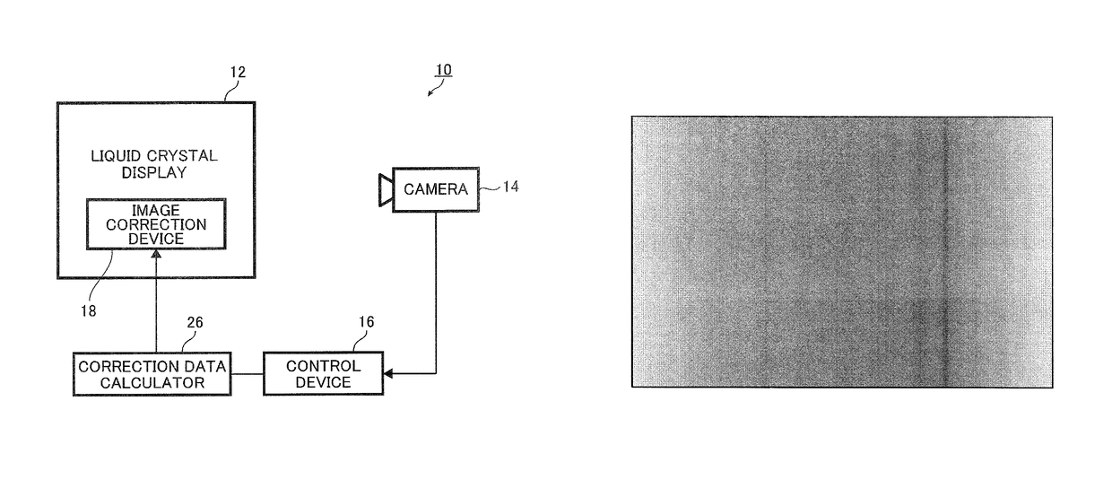 Image display device, correction data generation method, and image correction device and method, as well as image correction system