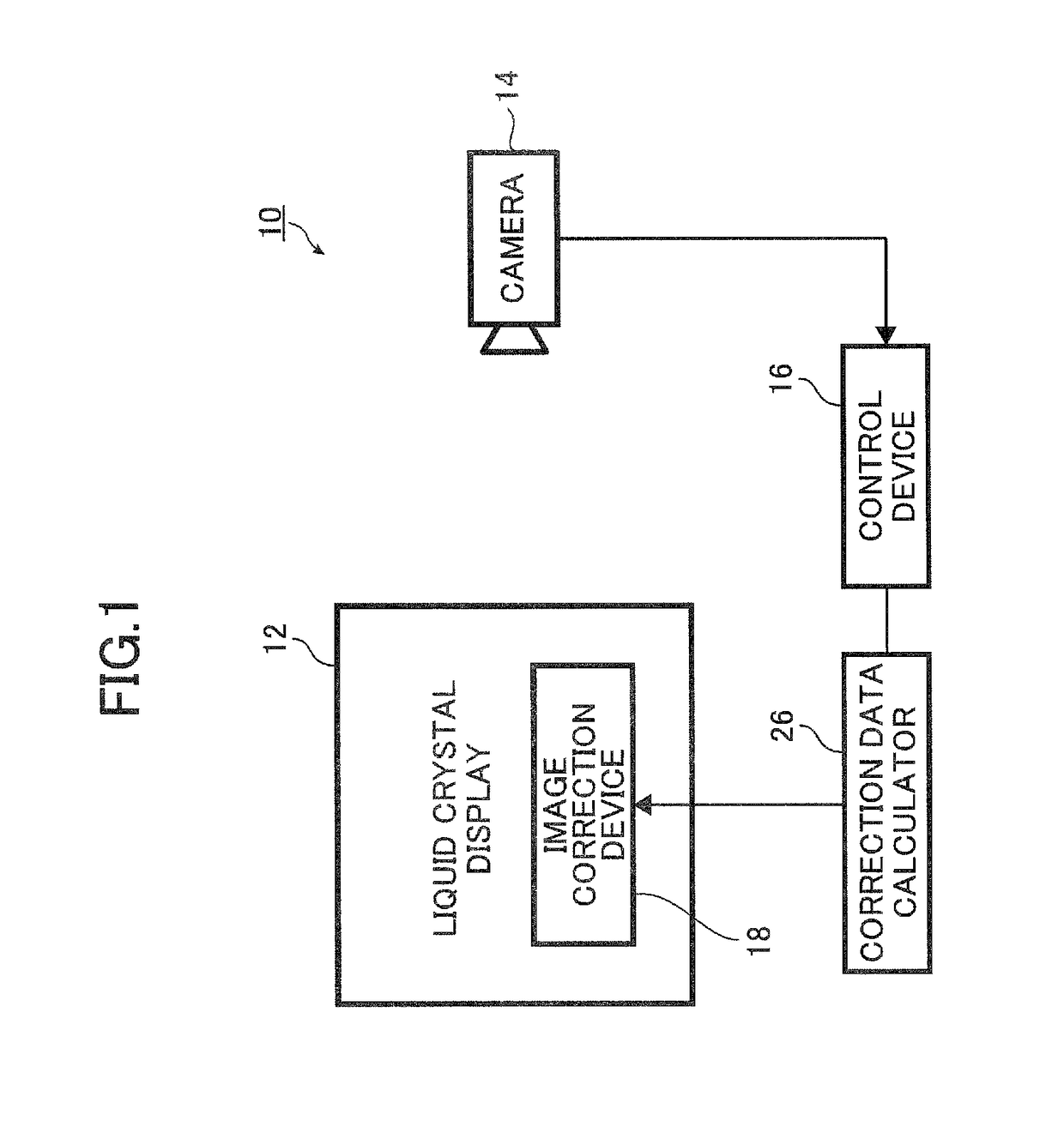 Image display device, correction data generation method, and image correction device and method, as well as image correction system