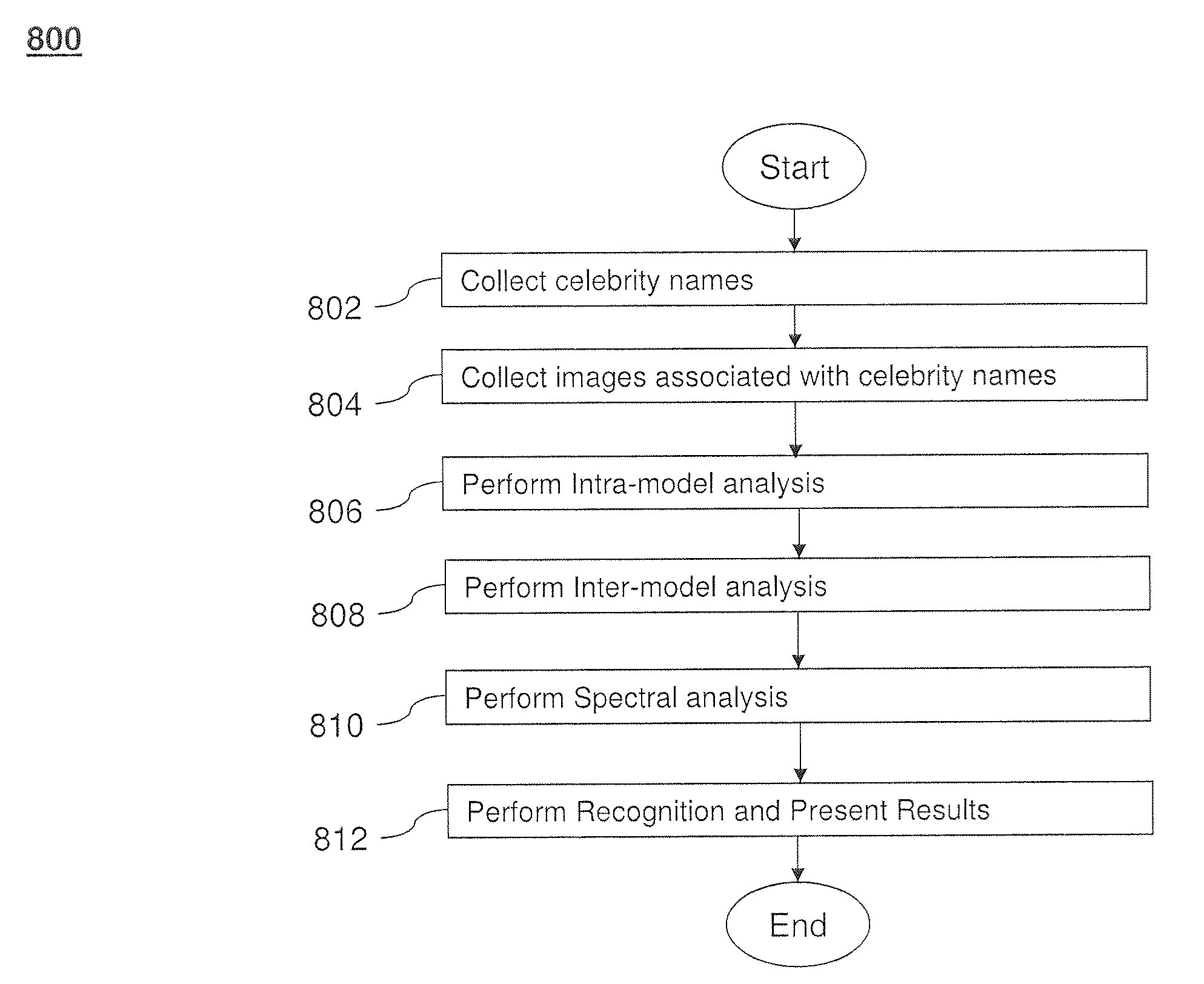 Automatically Mining Person Models of Celebrities for Visual Search Applications