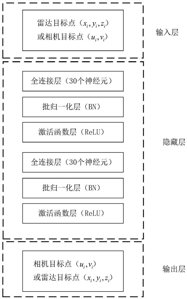 Automatic calibration method for millimeter-wave radar and camera