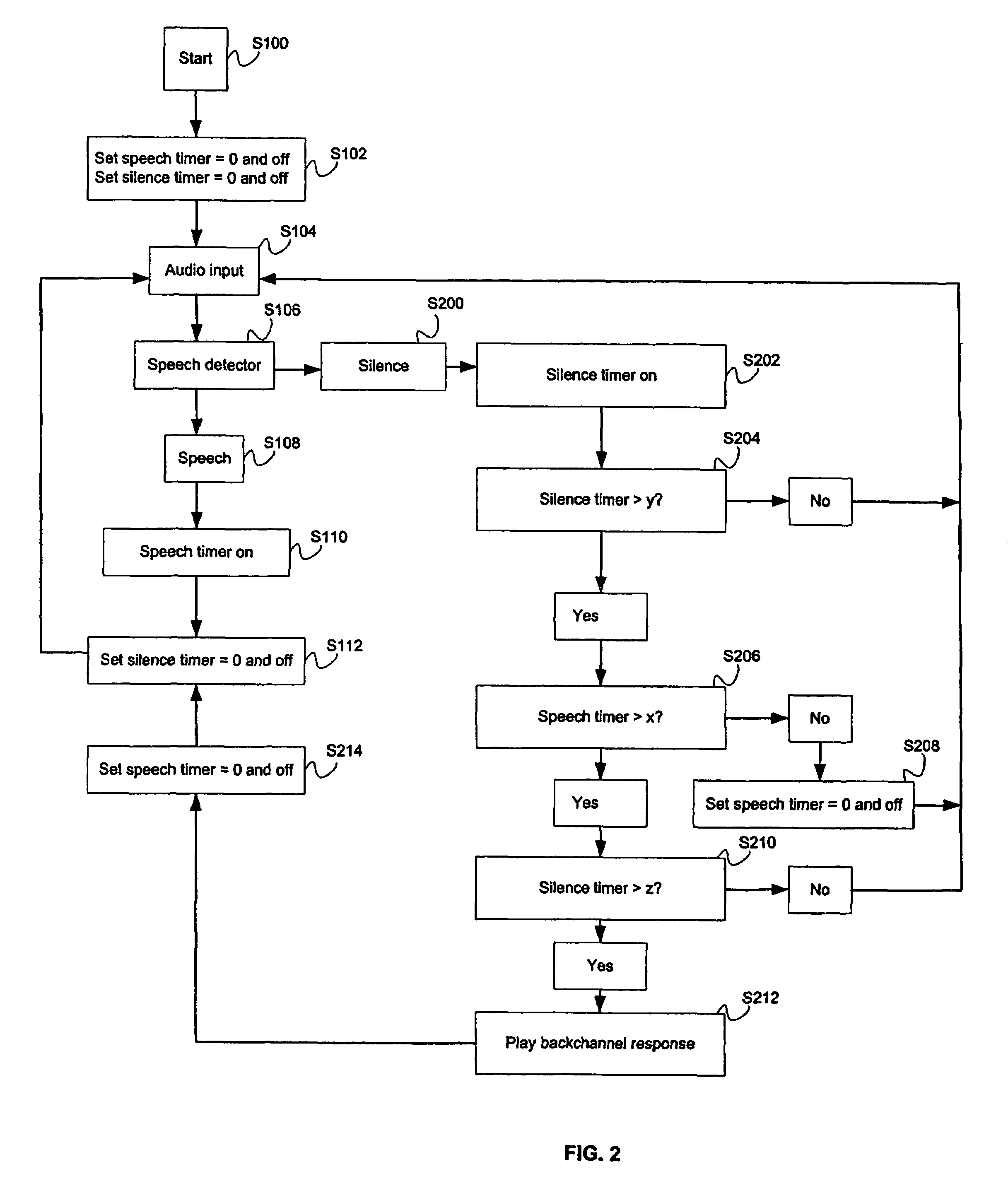 Method and system for providing automated audible backchannel responses