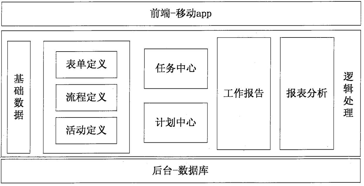 Mobile application-based business model configuration system and method