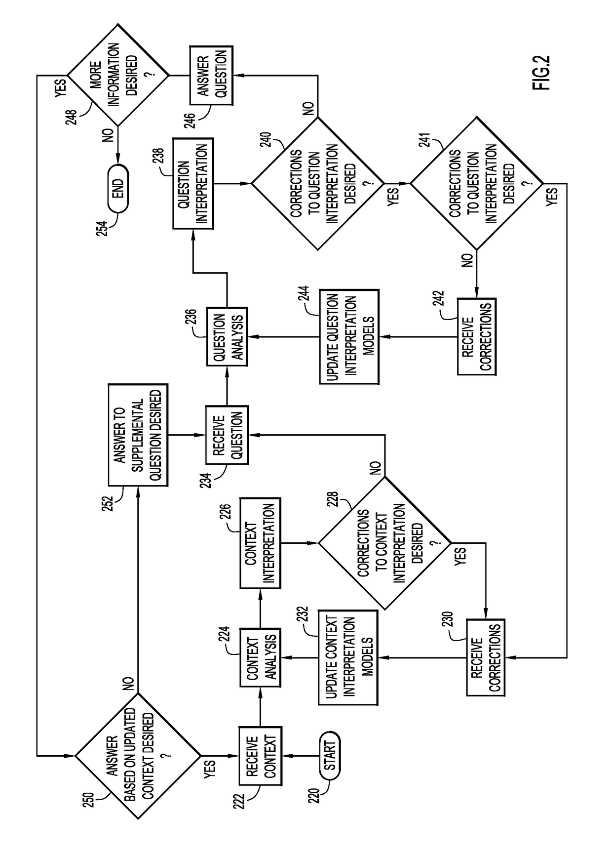 Processing context-based inquiries for knowledge retrieval