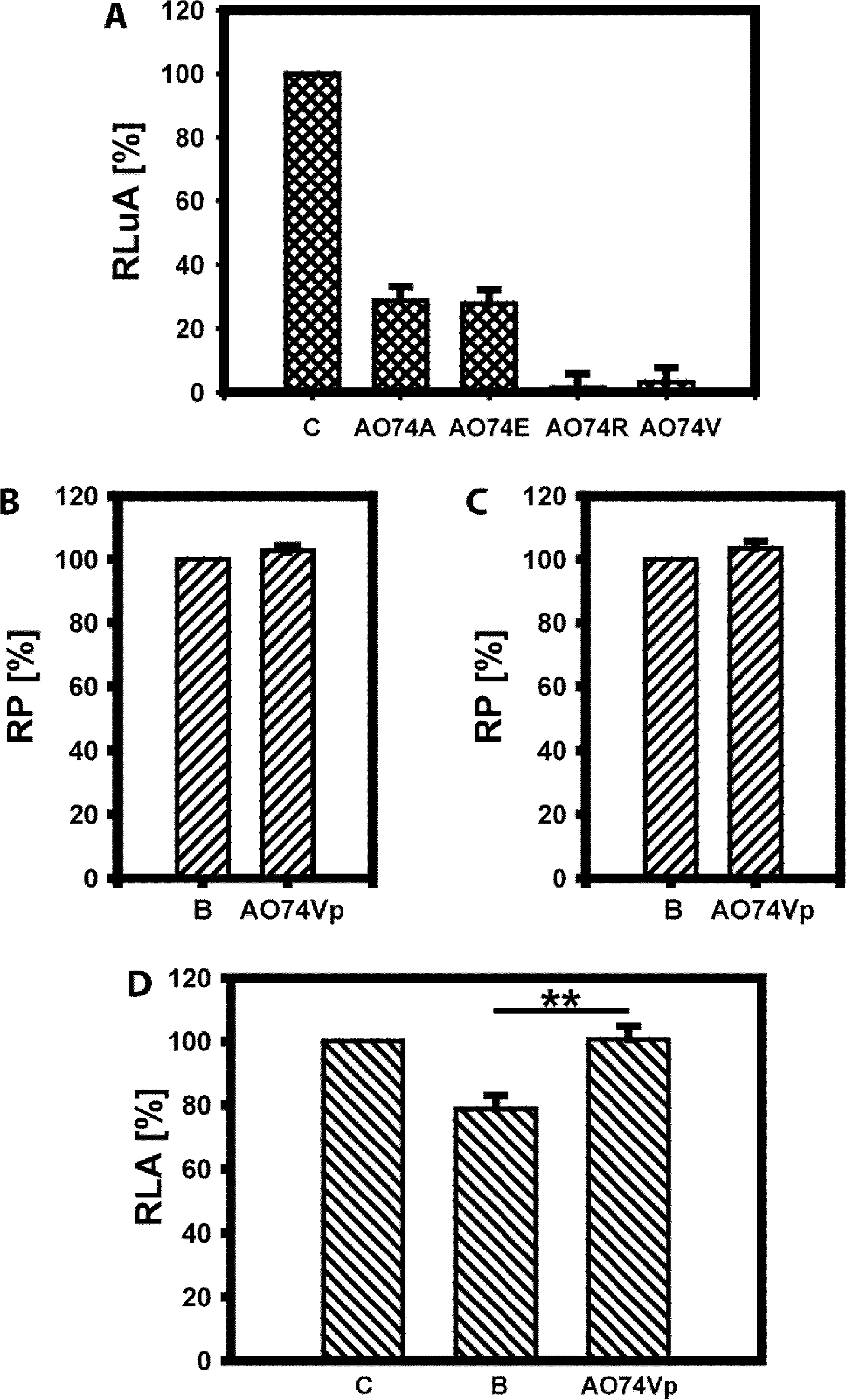 Regulation of receptor expression through delivery of artificial transcription factors