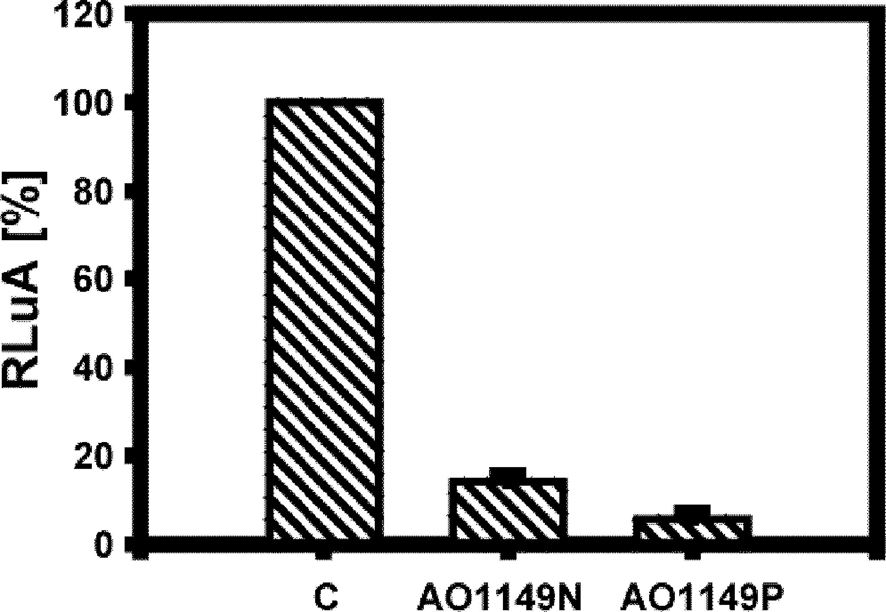 Regulation of receptor expression through delivery of artificial transcription factors