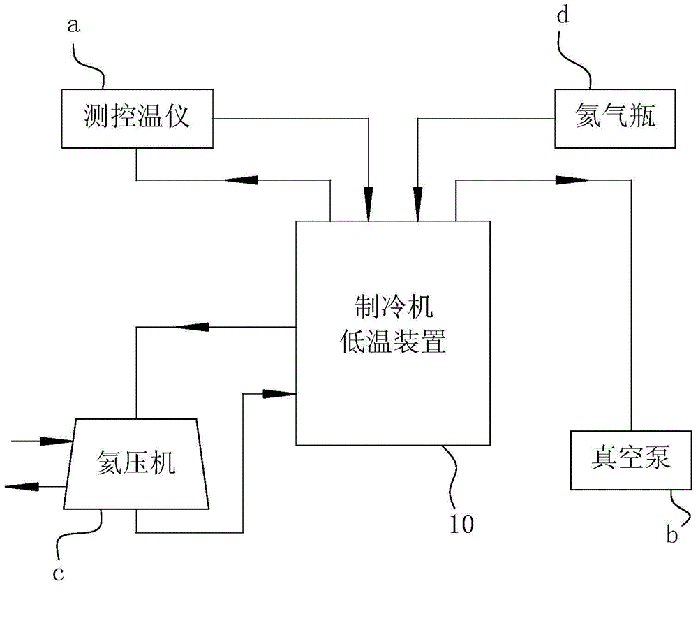 Ultralow-temperature impact test device and test method thereof