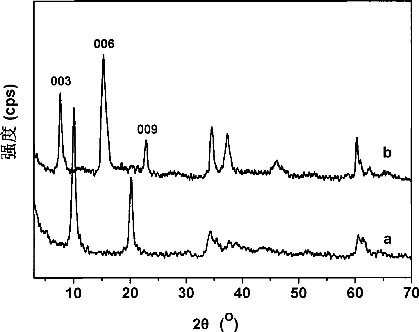 Corrosion resistant hydrotalcite/polyelectrolyte composite film and preparation method thereof