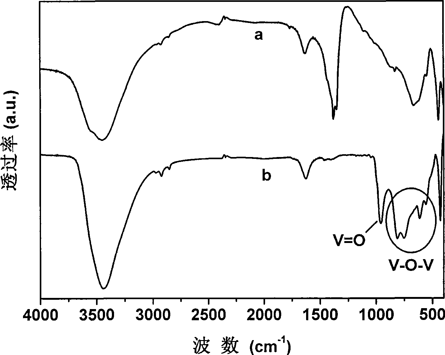 Corrosion resistant hydrotalcite/polyelectrolyte composite film and preparation method thereof