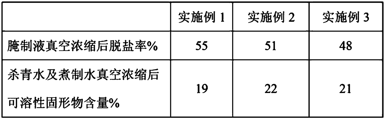 Preparation method of edible mushroom seasoning