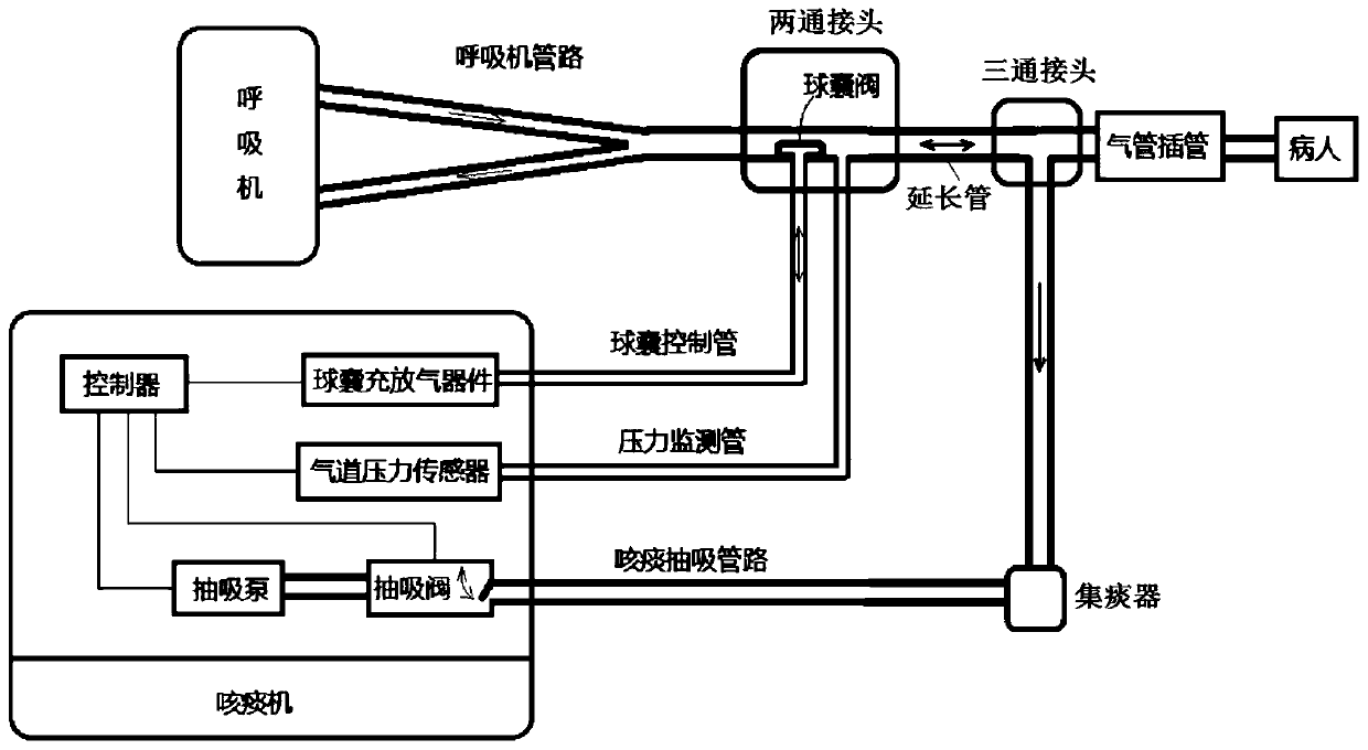 Online synchronous expectoration method and system