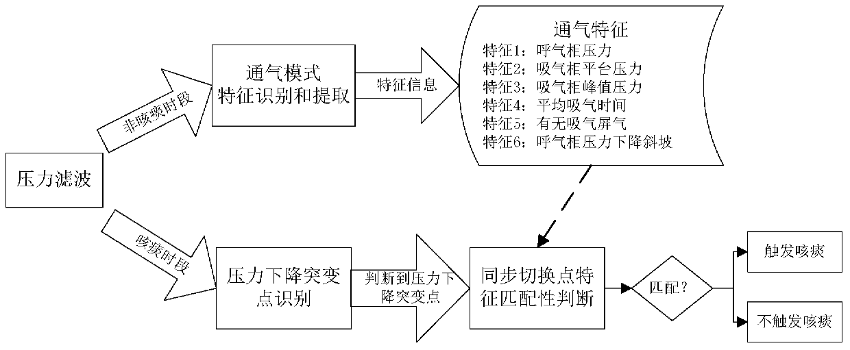 Online synchronous expectoration method and system