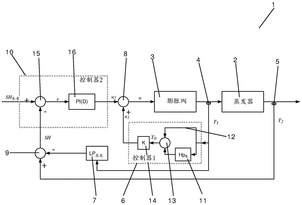 Control arrangements for controlling overheating