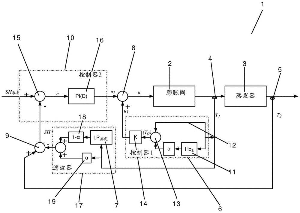 Control arrangements for controlling overheating