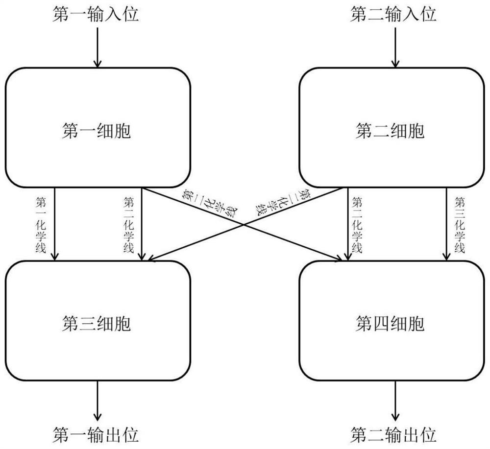 A kind of multi-cell signal size comparator, comparison method and application