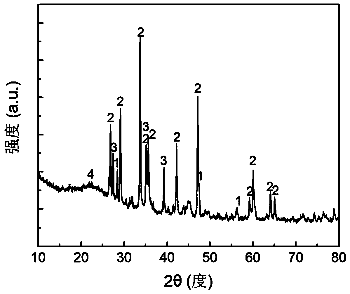 Preparation method of porous silicon