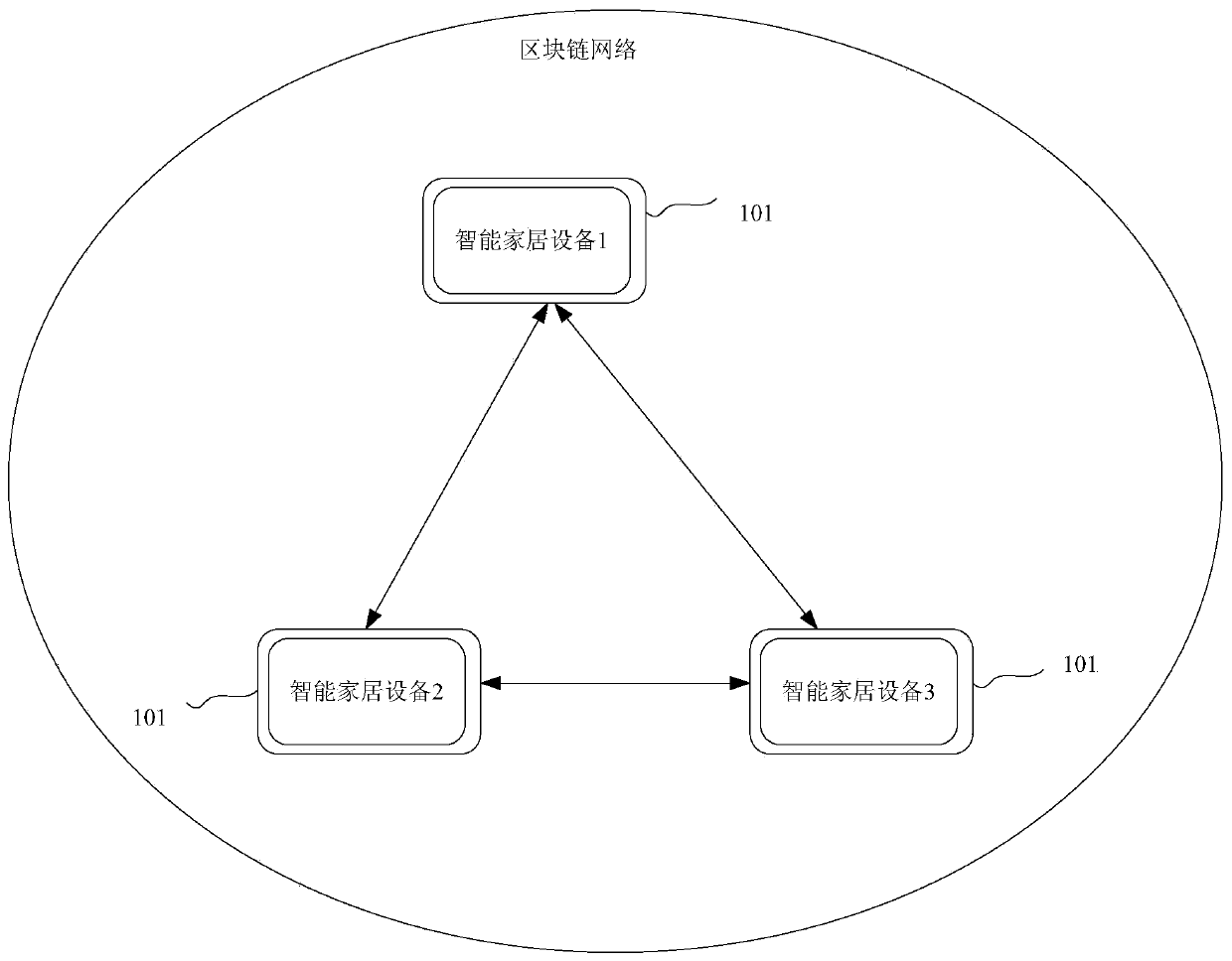 Operation control method and device for smart home equipment, equipment and storage medium